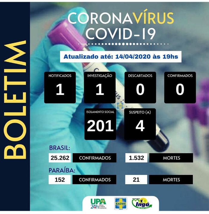 INGÁ: Mais dois casos suspeitos de coronavirus. Agora totaliza 4