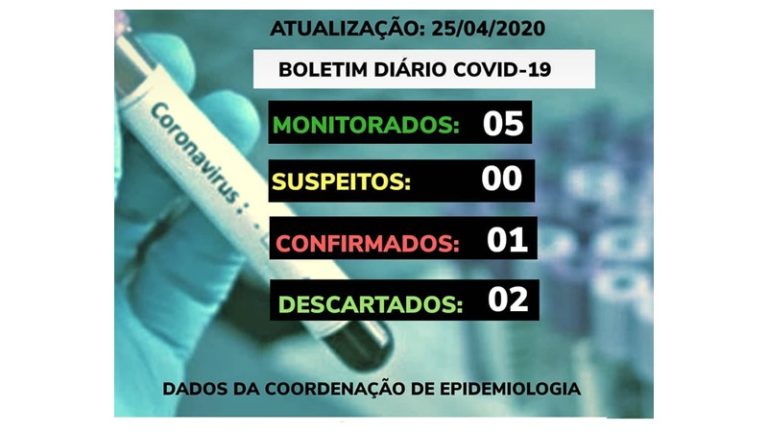 CORONAVIRUS: 1 caso confirmado em Mogeiro