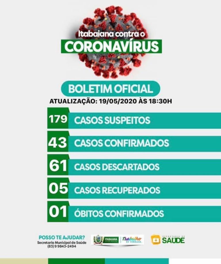 Primeiro óbito confirmado por covid-19 em Itabaiana