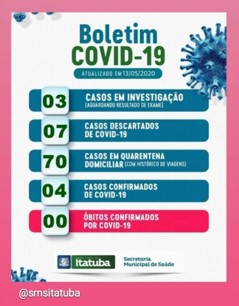 CORONAVÍRUS: Itatuba chega a 4 casos confirmados em bairros diferentes