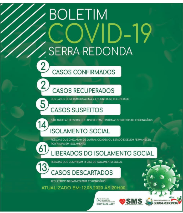 BOA NOTÍCIA: Em Serra Redonda os casos confirmados foram recuperados do coronavirus