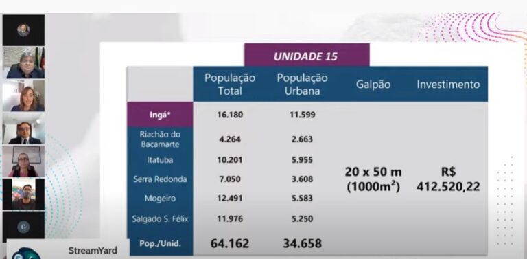 Ingá será sede regional no Programa de Construção de Galpões para Coleta Seletiva