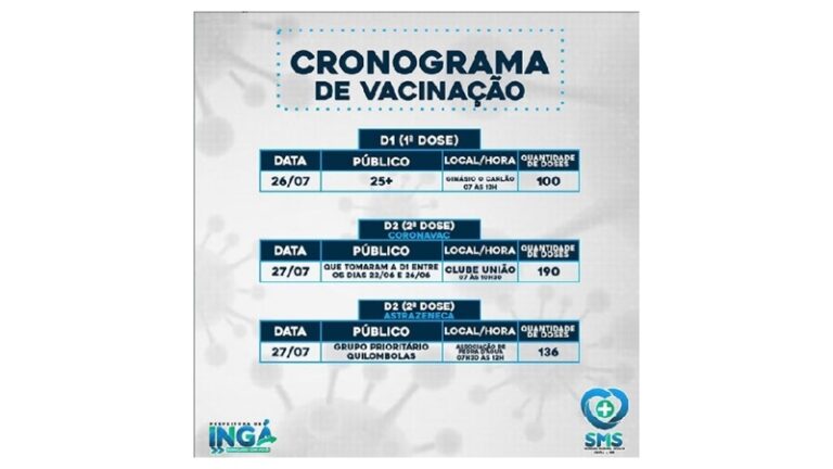Ingá segue vacinando público de 25+ no Carlão nesta segunda (26). Na terça (27), 2ª dose no Clube União e no Quilombola