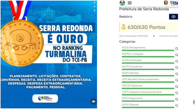 Município de Serra Redonda é Destaque no Ranking Turmalina do TCE-PB