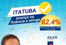 Itatuba registra avanço expressivo na fluência leitora de alunos do 2º ano em 2025