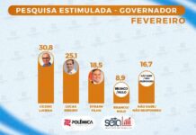 Polêmica Paraíba: pesquisa SETA aponta que diferença de Cícero para Lucas cai para 5,7% – VEJA OS NÚMEROS