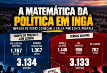 A MATEMÁTICA DA POLÍTICA EM INGÁ: QUANDO OS VOTOS COMEÇAM A FALAR POR CONTA PRÓPRIA